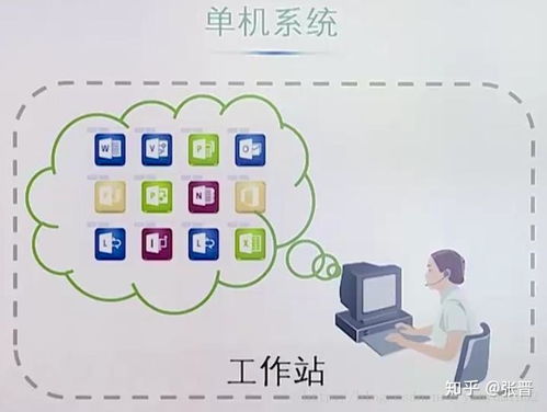 服務(wù)器技術(shù)與架構(gòu)在現(xiàn)代信息技術(shù)咨詢服務(wù)中的演進(jìn)與實踐
