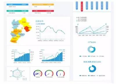 智慧園區 產業園區未來發展的必由之路