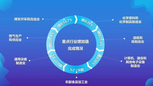 一圖速覽 突破550億元！2021年平涼市經濟運行情況深度解讀